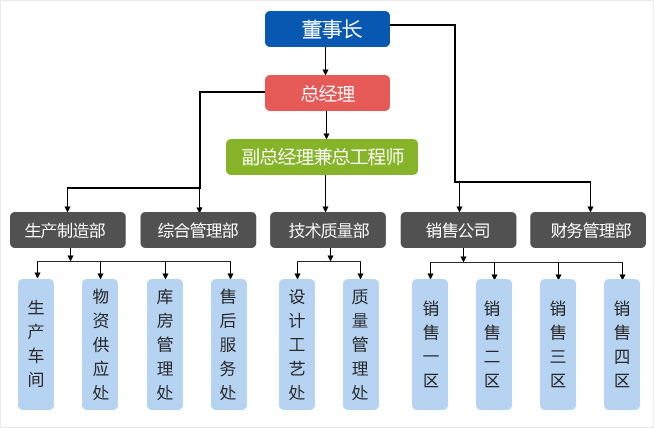 澳门霸王网