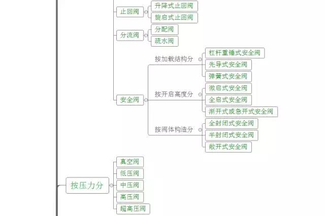 澳门霸王网