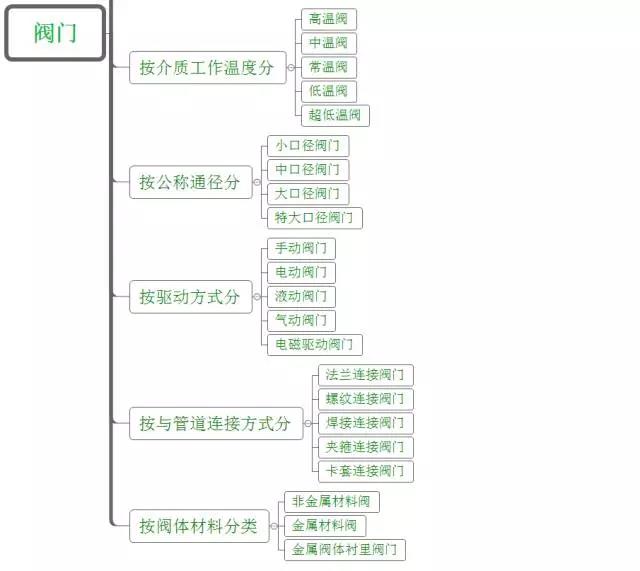 澳门霸王网