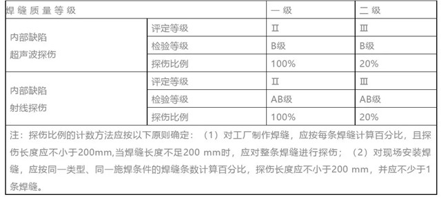 澳门霸王网